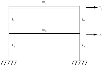 235_Determine the natural frequencies.png